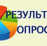 РЕЗУЛЬТАТЫ ОПРОСА (АНКЕТИРОВАНИЯ) СРЕДИ ПОСЕТИТЕЛЕЙ САЙТА МУЗЕЯ - Лянторский хантыйский этнографический музей