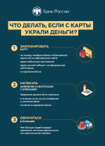 КАК ЗАЩИТИТЬСЯ ОТ ОНЛАЙН-МОШЕННИКОВ